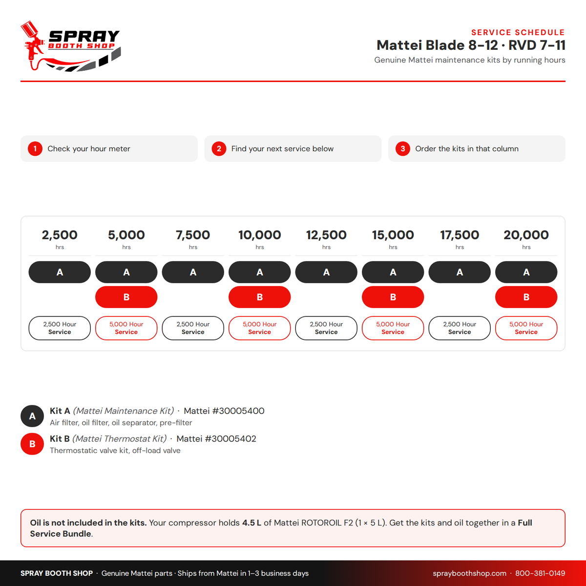 Mattei Blade 8-12 and RVD 7-11 service schedule: Kit A every 2,500 hours, Kit B every 5,000 hours