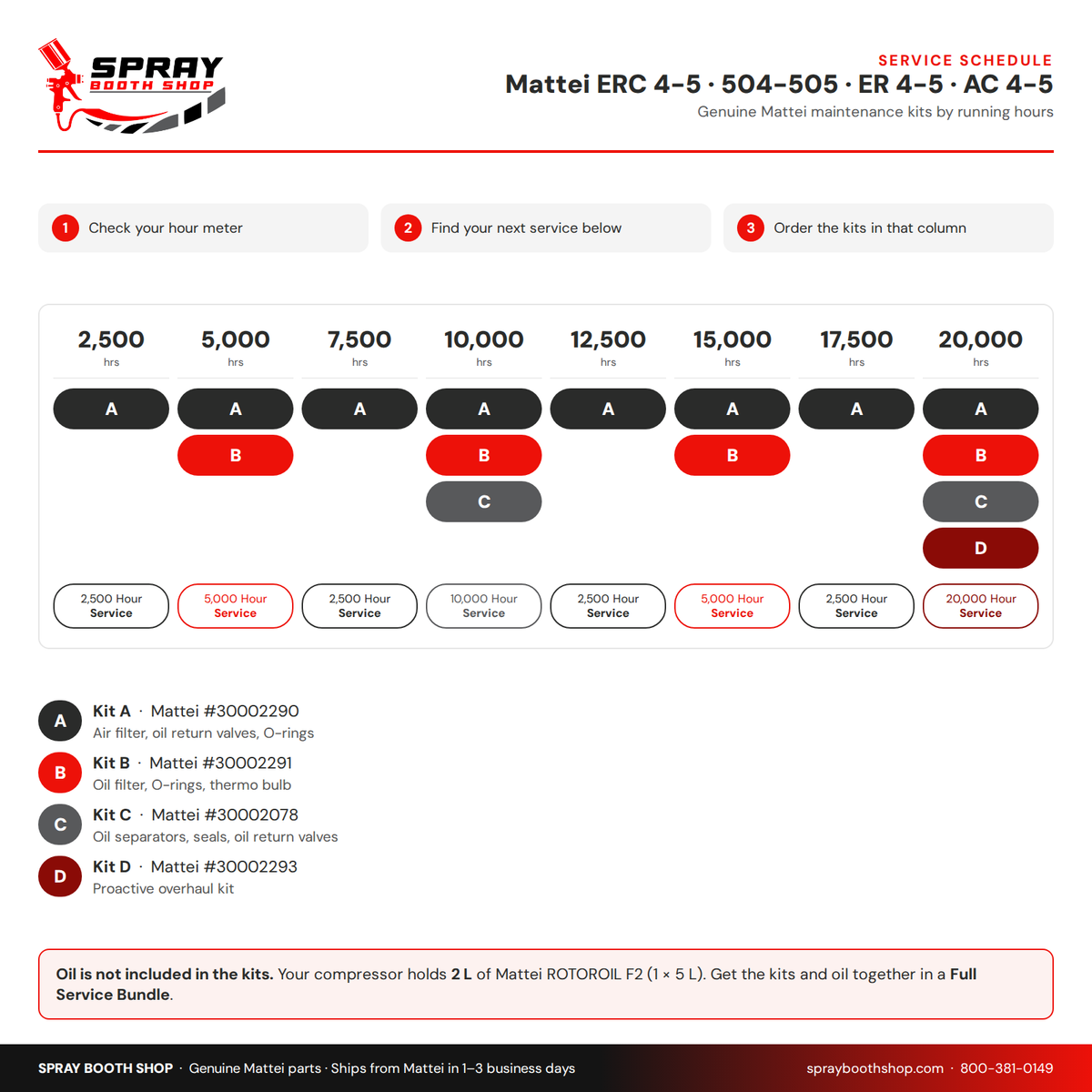 Mattei ERC 4-5 / AC 4-5 service schedule: Kit A every 2,500 hours, Kit B every 5,000 hours, Kit C every 10,000 hours, Kit D at 20,000 hours