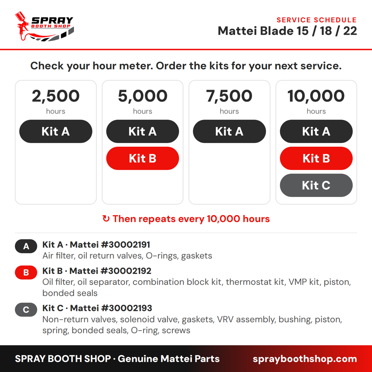 Mattei Blade 15/18/22 service schedule: Kit A every 2,500 hours, Kit B every 5,000 hours, Kit C every 10,000 hours