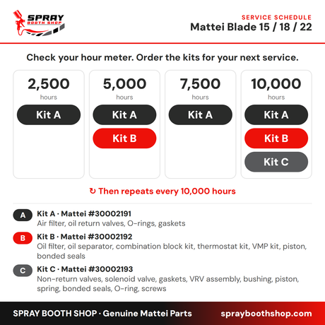 Mattei Blade 15/18/22 service schedule: Kit A every 2,500 hours, Kit B every 5,000 hours, Kit C every 10,000 hours