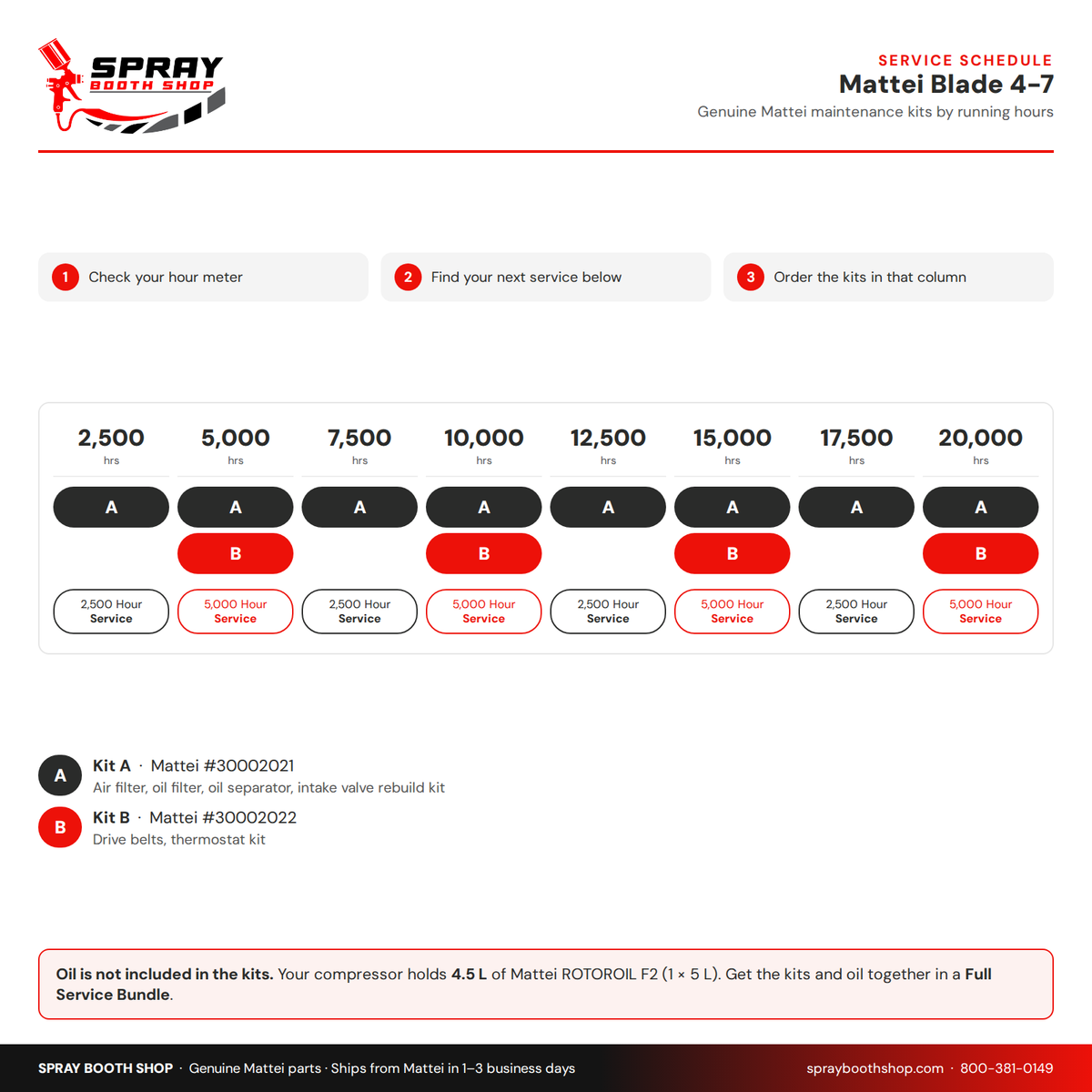 Mattei Blade 4-7 service schedule: Kit A every 2,500 hours, Kit B every 5,000 hours