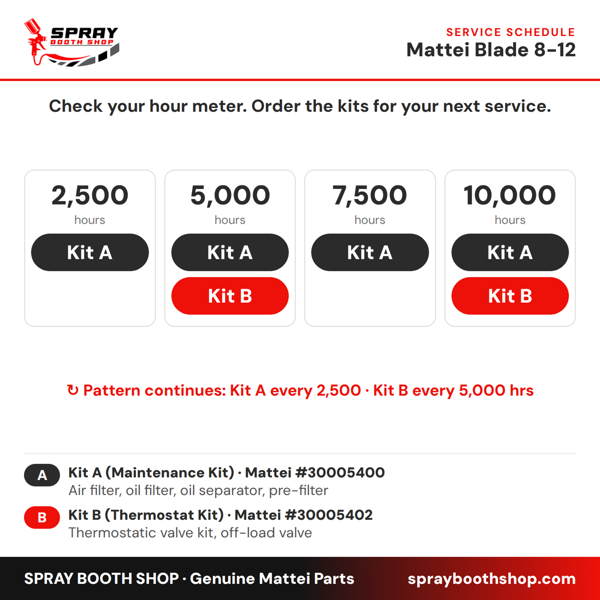 Mattei Blade 8-12 and RVD 7-11 service schedule: Kit A every 2,500 hours, Kit B every 5,000 hours