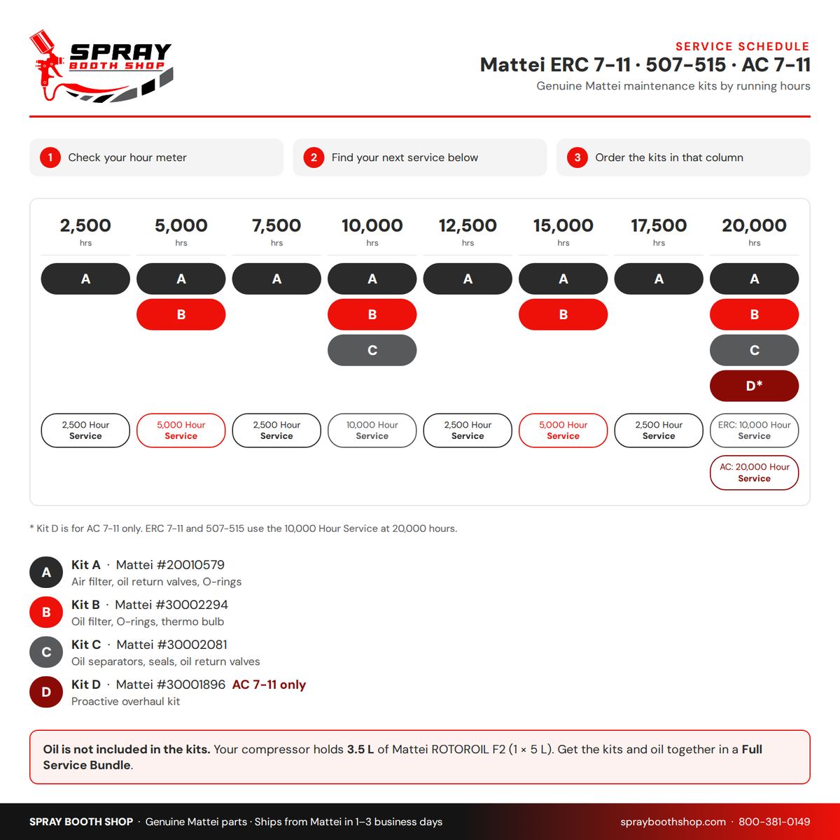 Mattei ERC 7-11 / AC 7-11 service schedule: Kit A every 2,500 hours, Kit B every 5,000 hours, Kit C every 10,000 hours, Kit D at 20,000 hours on AC 7-11 only