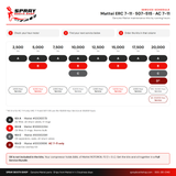 Mattei ERC 7-11 / AC 7-11 service schedule: Kit A every 2,500 hours, Kit B every 5,000 hours, Kit C every 10,000 hours, Kit D at 20,000 hours on AC 7-11 only